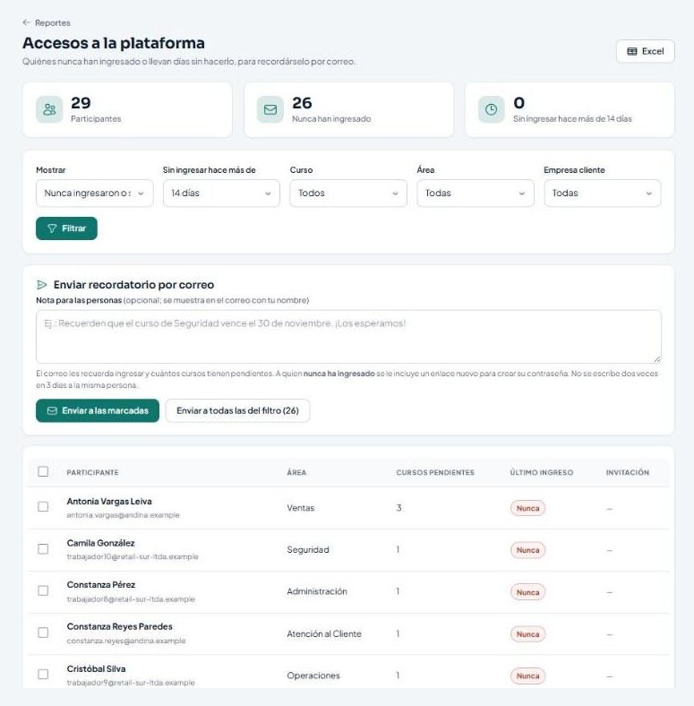 Reporte de accesos