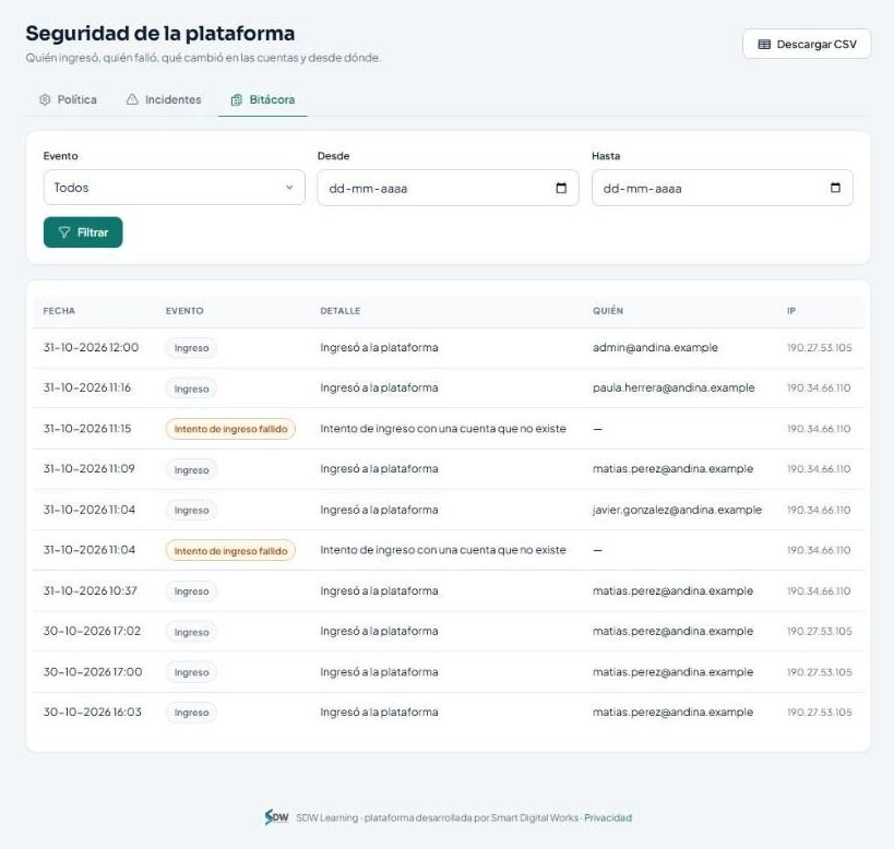 Bitácora de seguridad