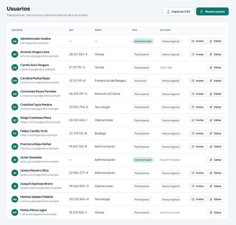 Lista de usuarios