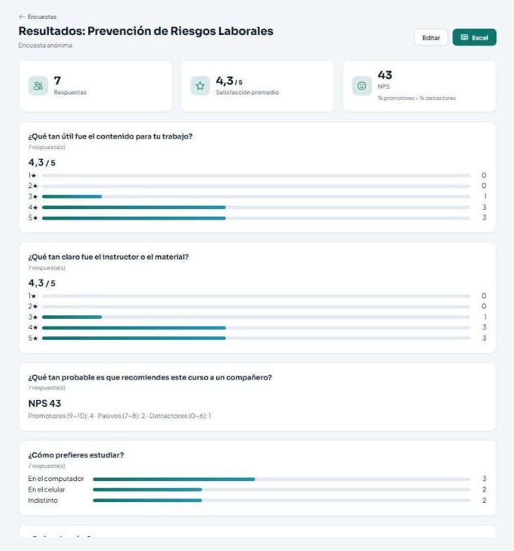 Resultados de una encuesta